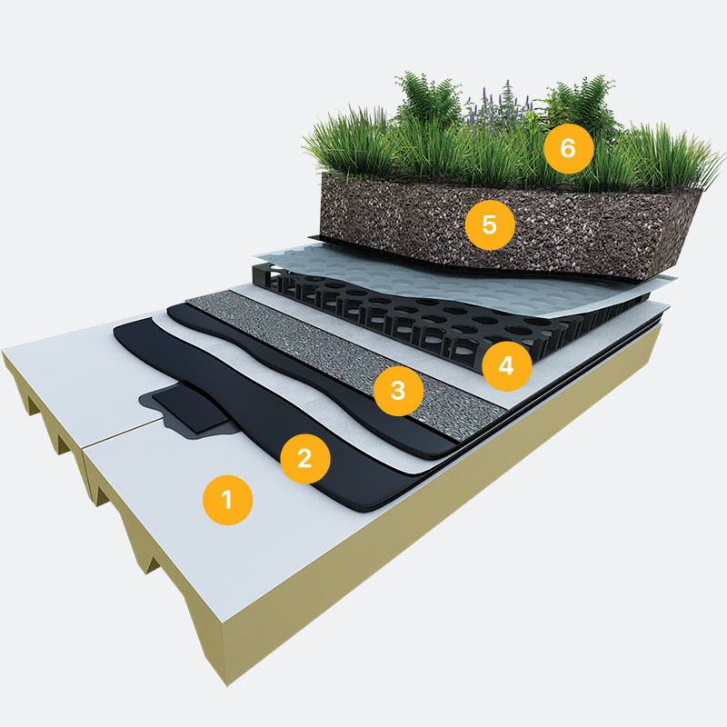 Permatec Extensive Green Roof System